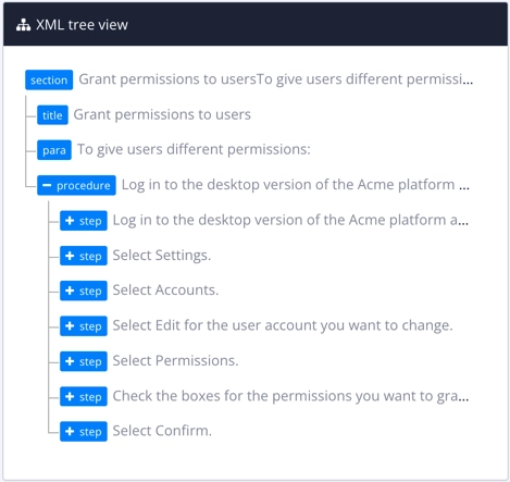 A topic's structure as shown in the XML tree view. There is a section element at the top. Inside that there is a title element, a para element, and a procedure element. Inside the procedure element there are a series of step elements.