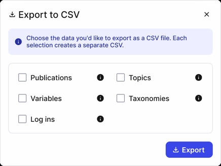 Export to CSV dialog. It has checkboxes for each type of statistic, including Publications, Topics, Variables, Taxonomies, and Sign Ins.