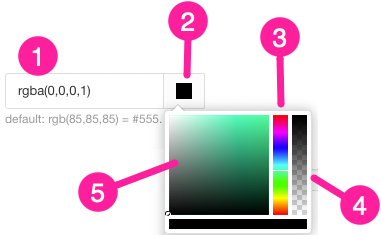 Color selector. There is a field for entering an rgba value. It is labelled 1. There is a black square labelled 2. There is a popup dialog that contains three sections. The sections are labelled with numbers. Label 3 points to a narrow bar that shows the colors of the spectrum. Label 4 points towards an opacity bar ranging from black to transparent. Label 5 points to a color selector with various shades of a single color.
