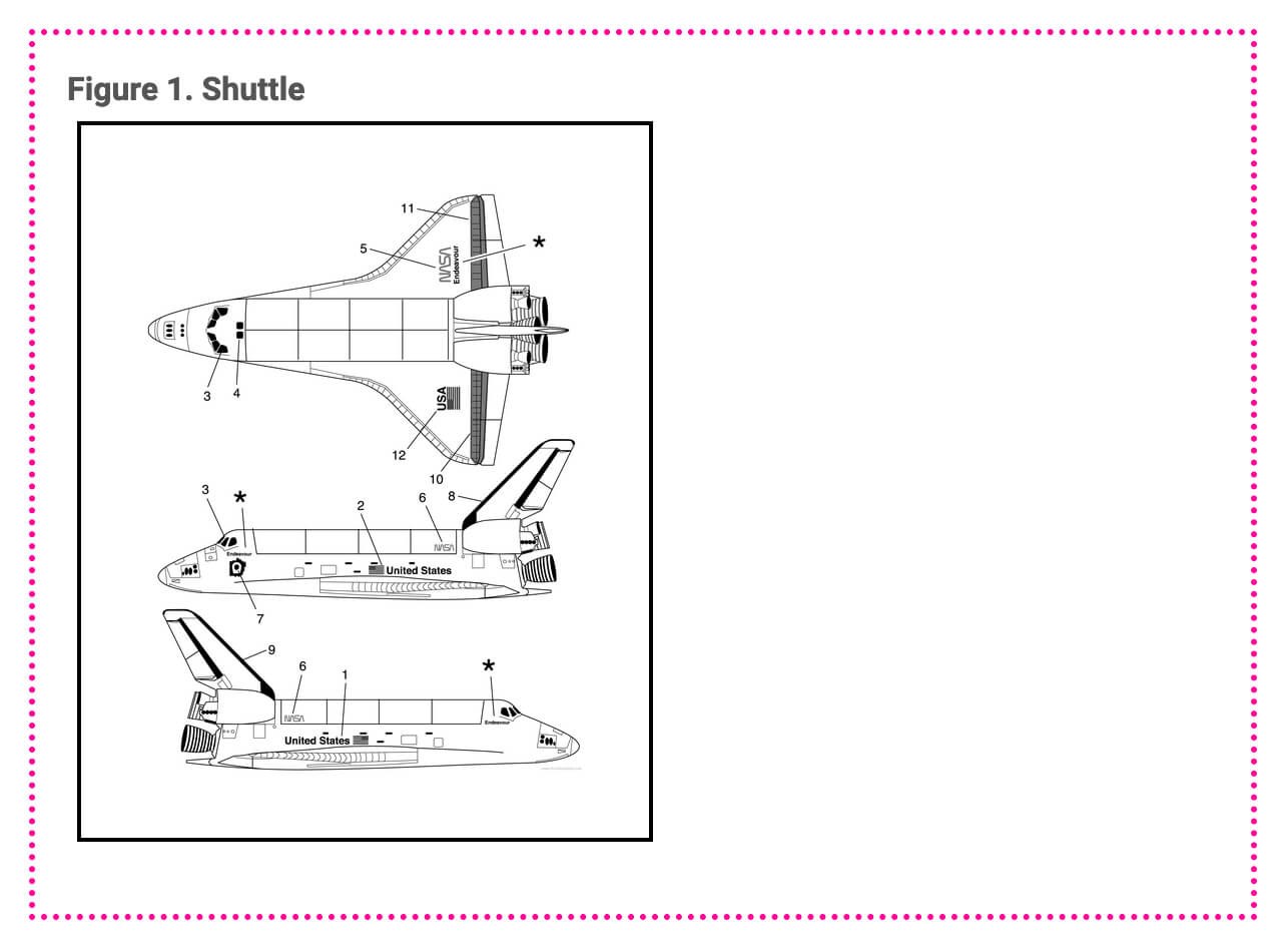 Image of a space shuttle. It has been added to a topic as a figure, as it has a title (we are looking at the output topic). There is a pink dotted border but it is around the entire area allocated to the figure, and not around the edge of the image.