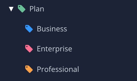 Taxonomies in place for applicability panel. There is a parent tag named "Plan" and three child tags, named "Business", "Enterprise" and "Professional".