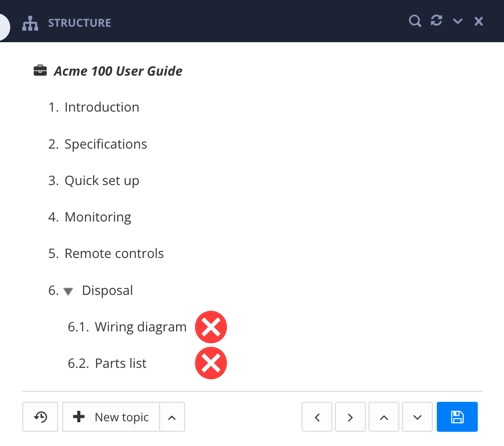 A publication structure. It has topics in a flat structure, numbered 1 to 6. There are two appendix components added to the end, nested as children of the last topic. Red crosses show that this is the wrong way to add appendices to a publication structure.