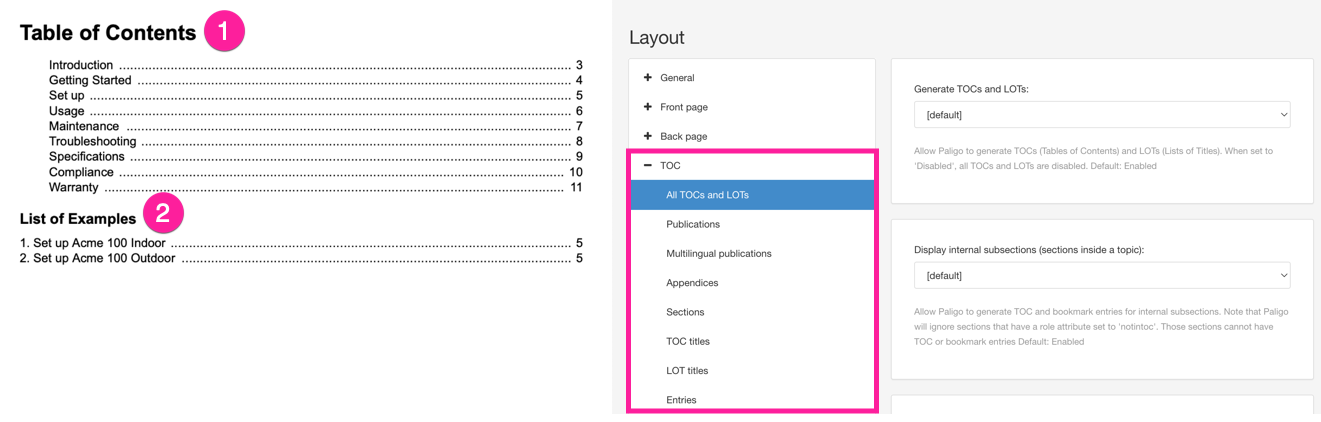 Two images side-by-side. The left image is a table of contents followed by a list of examples. The table of contents is labelled 1, the list of examples is labelled 2. To the right, there is a screenshot of the TOC settings on the PDF Layout.