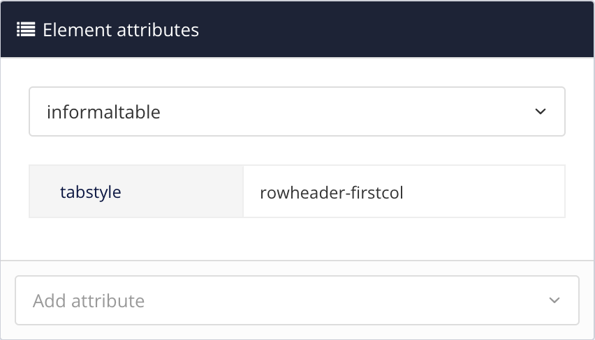 Element attributes panel. The informaltable element is selected and it has been given the tabstyle attribute. The attribute value is set to rowheader-firstcol