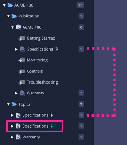 Publication structure uses the original version of a specifications topic. In the Topics folder, there is the original specifications topic and a branch of the specifications topic.
