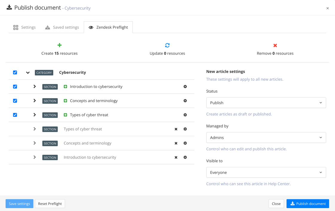 Zendesk preflight. The structure shows a Cybersecurity publication, expanded to reveal its sections. There are plus icons next to the first three sections. The second three sections have no icon and are grayed out. They have the same titles as the first three sections.